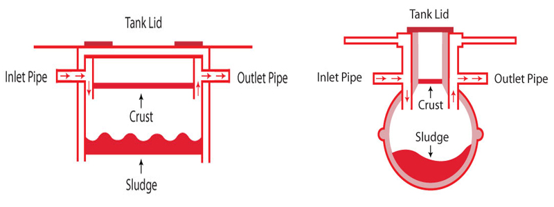 Importance of Septic Tank Emptying