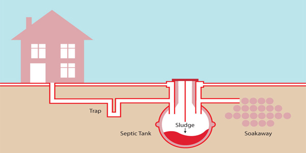 How Often Should Septic Tank Be Emptied